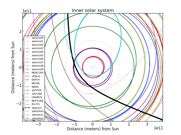 orbits_Sun-centricInner_solar_system1508071034